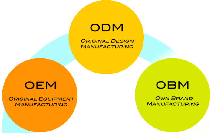 OEM and ODM Services That Power Your Brand 100% Growth Across Industries
